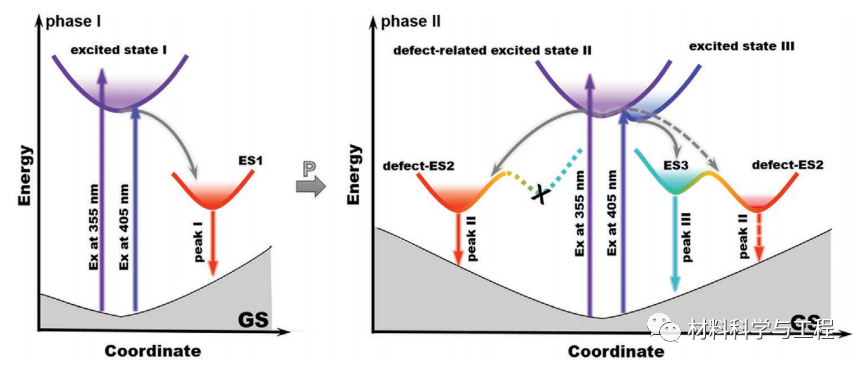 南方科大《AFM》:首次在金属卤化物观察到一种高压罕见现象!的图7